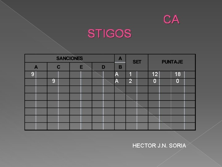 CA STIGOS 9 9 A A 1 2 12 0 18 0 HECTOR J.