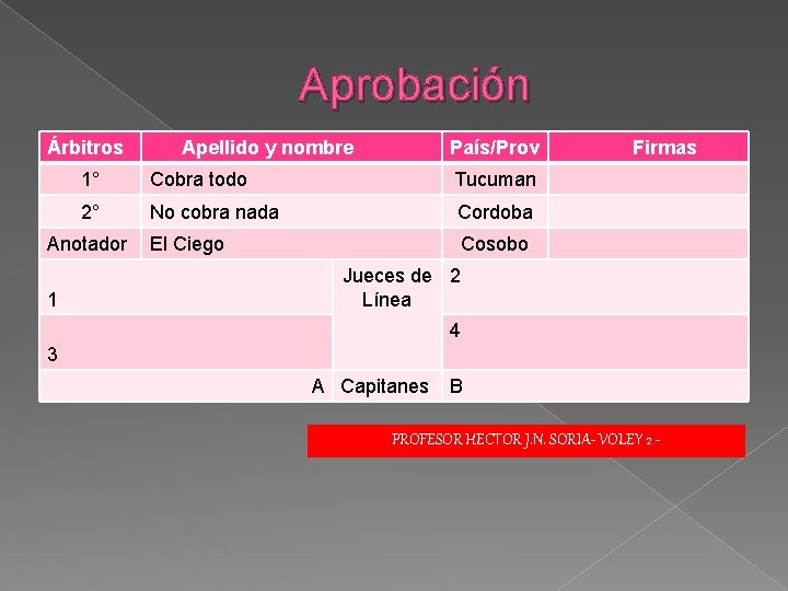 Aprobación Árbitros País/Prov 1° Cobra todo Tucuman 2° No cobra nada Cordoba El Ciego Aprobación Árbitros País/Prov 1° Cobra todo Tucuman 2° No cobra nada Cordoba El Ciego