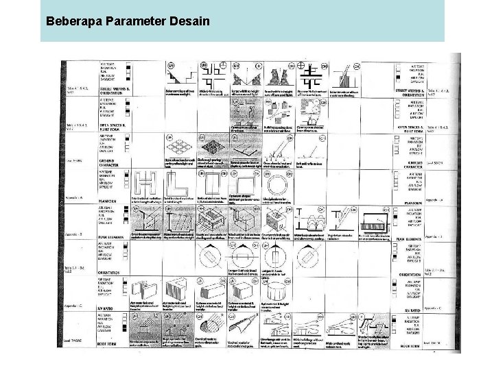 Beberapa Parameter Desain 