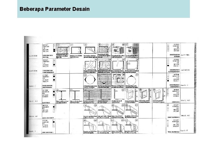 Beberapa Parameter Desain 