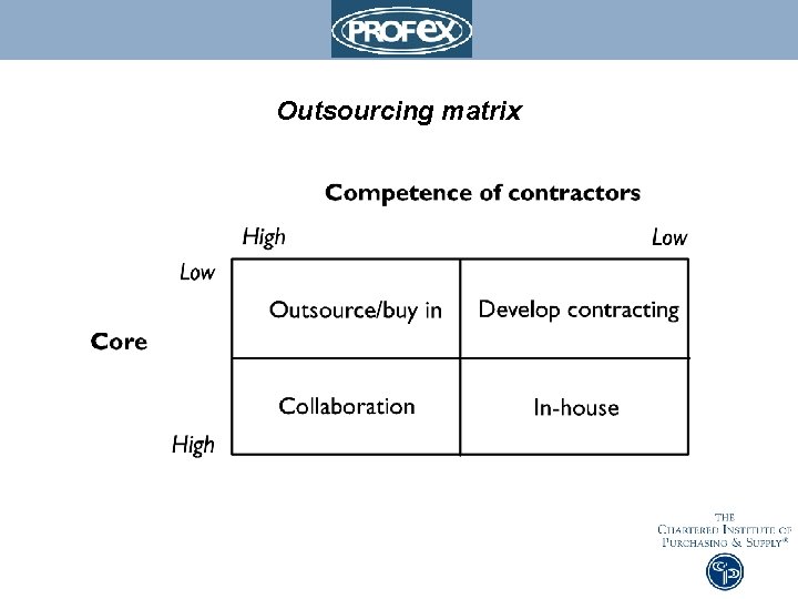 Outsourcing matrix 