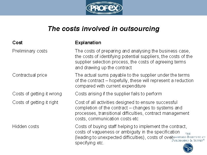 The costs involved in outsourcing Cost Explanation Preliminary costs The costs of preparing and