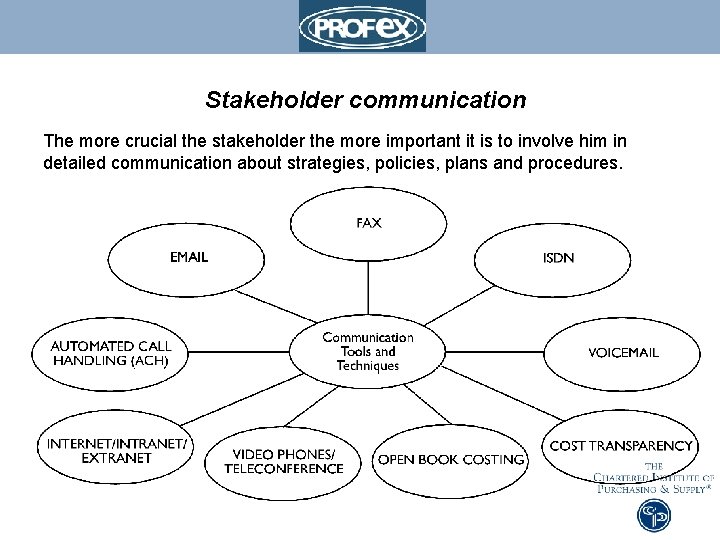 Stakeholder communication The more crucial the stakeholder the more important it is to involve