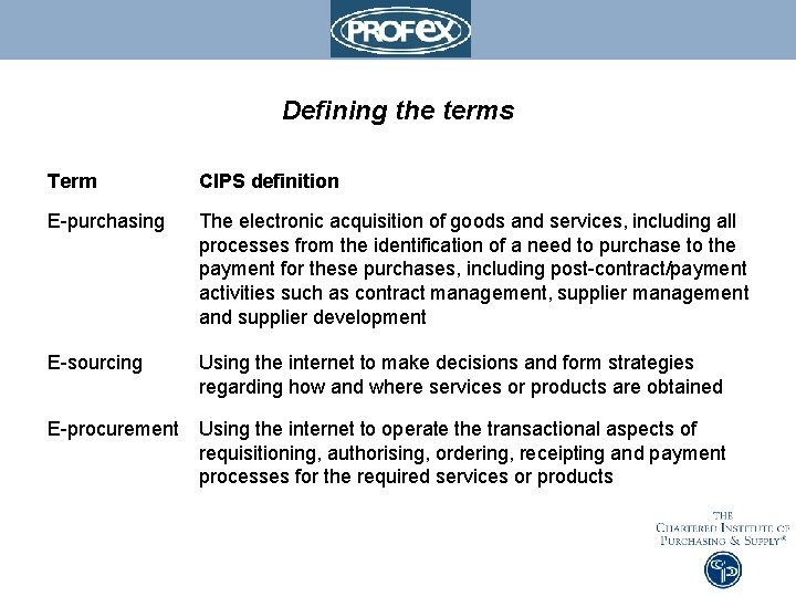 Defining the terms Term CIPS definition E-purchasing The electronic acquisition of goods and services,