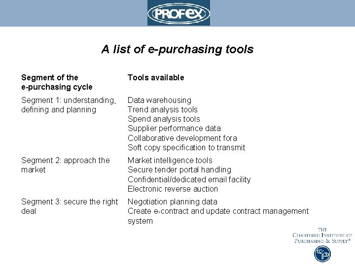 A list of e-purchasing tools Segment of the e-purchasing cycle Tools available Segment 1: