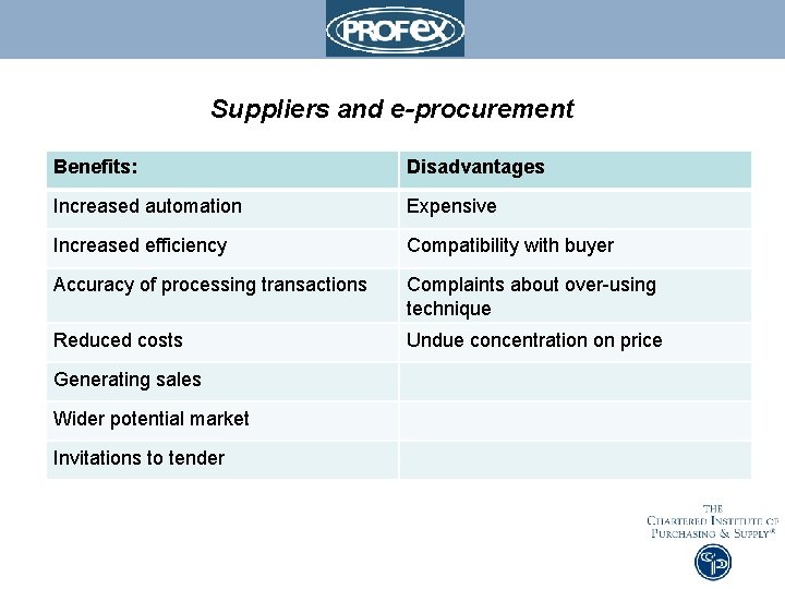 Suppliers and e-procurement Benefits: Disadvantages Increased automation Expensive Increased efficiency Compatibility with buyer Accuracy