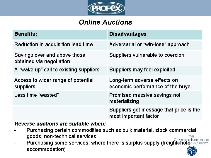 Online Auctions Benefits: Disadvantages Reduction in acquisition lead time Adversarial or “win-lose” approach Savings