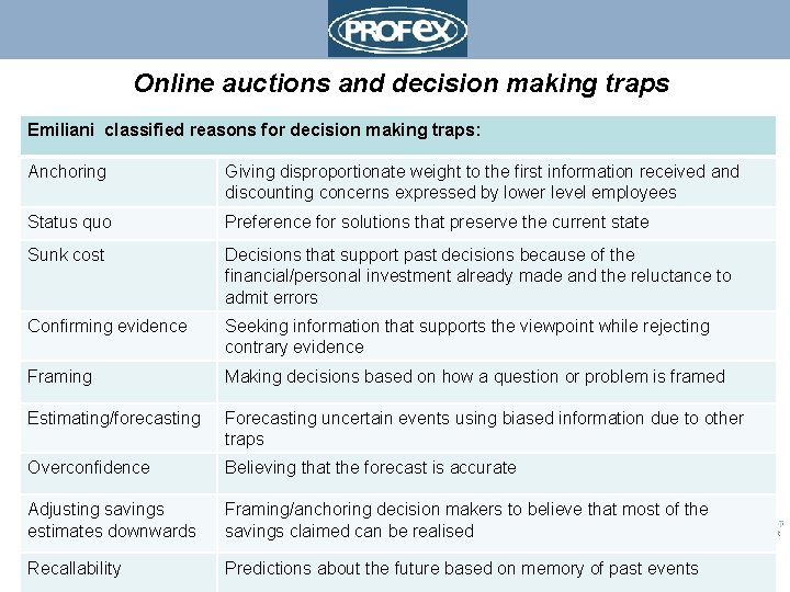 Online auctions and decision making traps Emiliani classified reasons for decision making traps: Anchoring