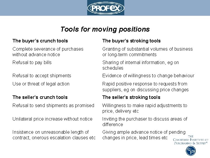 Tools for moving positions The buyer’s crunch tools The buyer’s stroking tools Complete severance