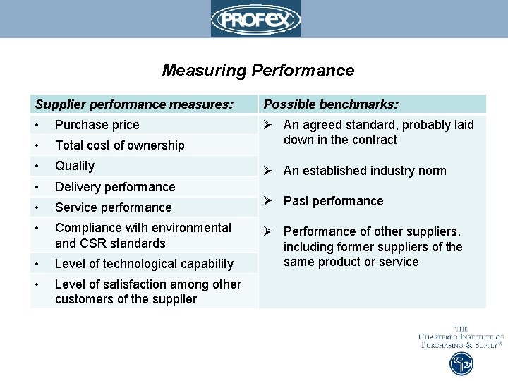 Measuring Performance Supplier performance measures: Possible benchmarks: • Purchase price • Total cost of