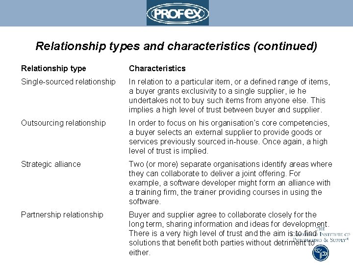 Relationship types and characteristics (continued) Relationship type Characteristics Single-sourced relationship In relation to a