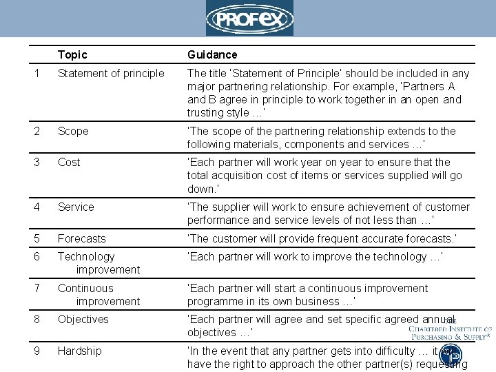 Topic Guidance 1 Statement of principle The title ‘Statement of Principle’ should be included