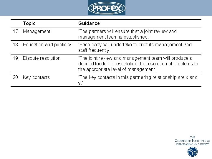 Topic Guidance 17 Management ‘The partners will ensure that a joint review and management