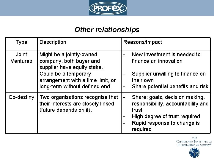 Other relationships Type Joint Ventures Co-destiny Description Reasons/Impact Might be a jointly-owned company, both
