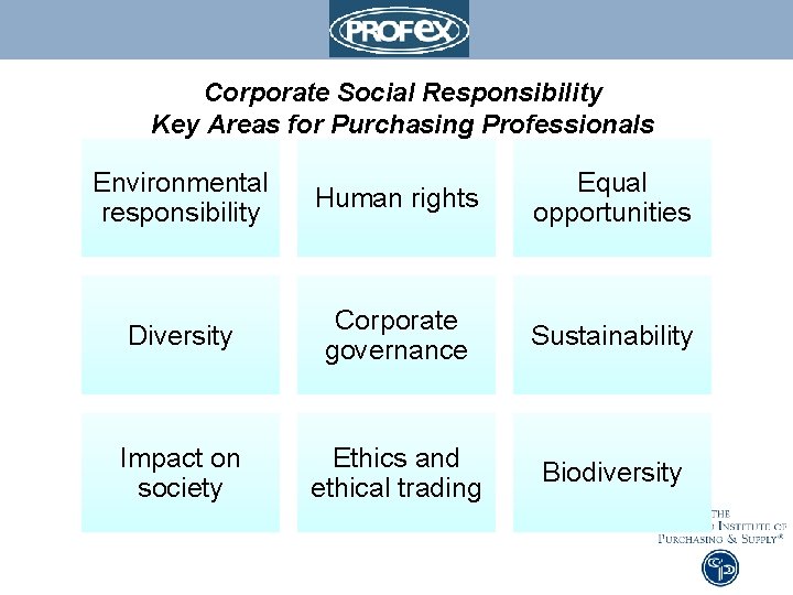 Corporate Social Responsibility Key Areas for Purchasing Professionals Environmental responsibility Human rights Equal opportunities