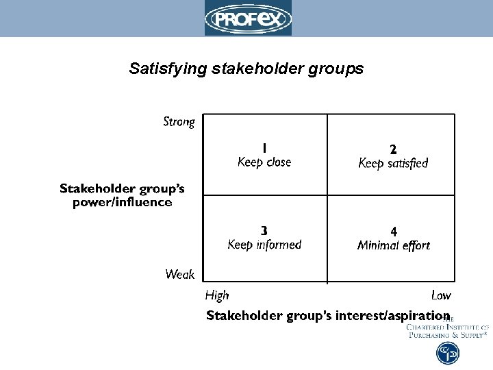Satisfying stakeholder groups 