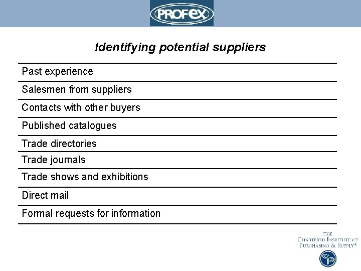 Identifying potential suppliers Past experience Salesmen from suppliers Contacts with other buyers Published catalogues