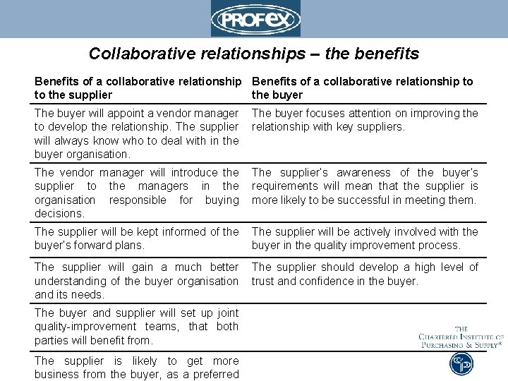 Collaborative relationships – the benefits Benefits of a collaborative relationship to to the supplier