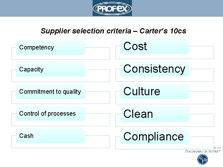 Supplier selection criteria – Carter’s 10 cs Competency Cost Capacity Consistency Commitment to quality