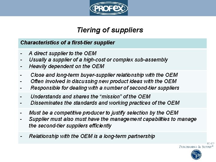 Tiering of suppliers Characteristics of a first-tier supplier - A direct supplier to the