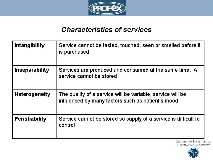 Characteristics of services Intangibility Service cannot be tasted, touched, seen or smelled before it