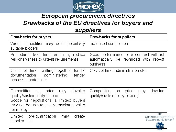 European procurement directives Drawbacks of the EU directives for buyers and suppliers Drawbacks for