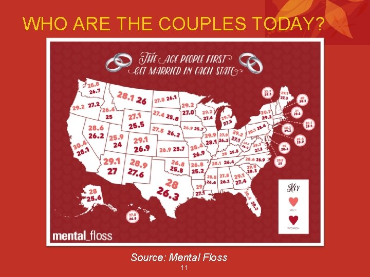 WHO ARE THE COUPLES TODAY? Source: Mental Floss 11 