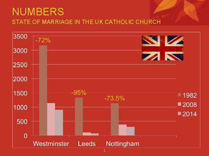 NUMBERS STATE OF MARRIAGE IN THE UK CATHOLIC CHURCH 2 