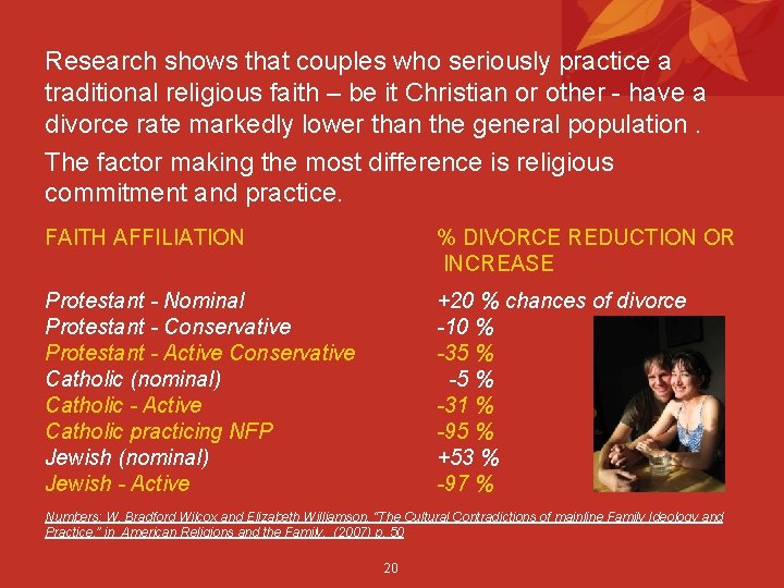 Research shows that couples who seriously practice a traditional religious faith – be it