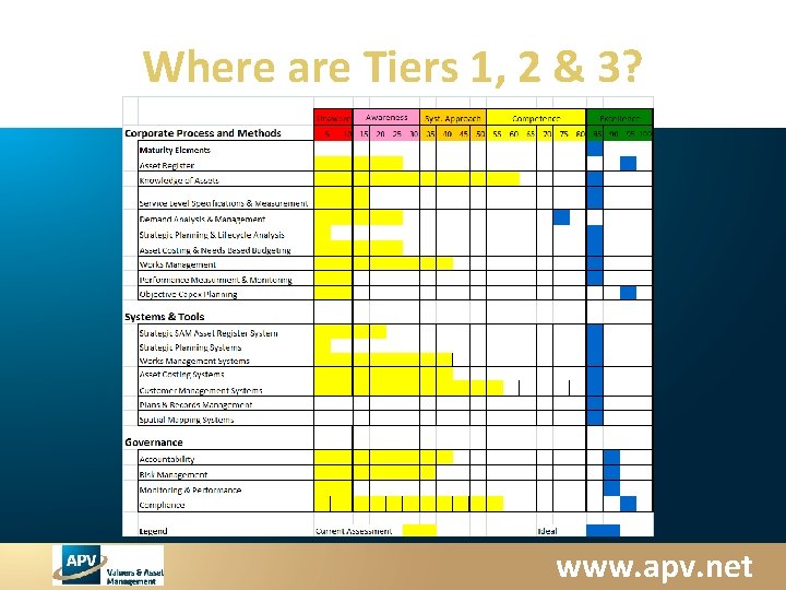 Where are Tiers 1, 2 & 3? www. apv. net 