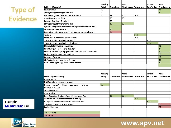 Type of Evidence Example Maintenance Plan www. apv. net 