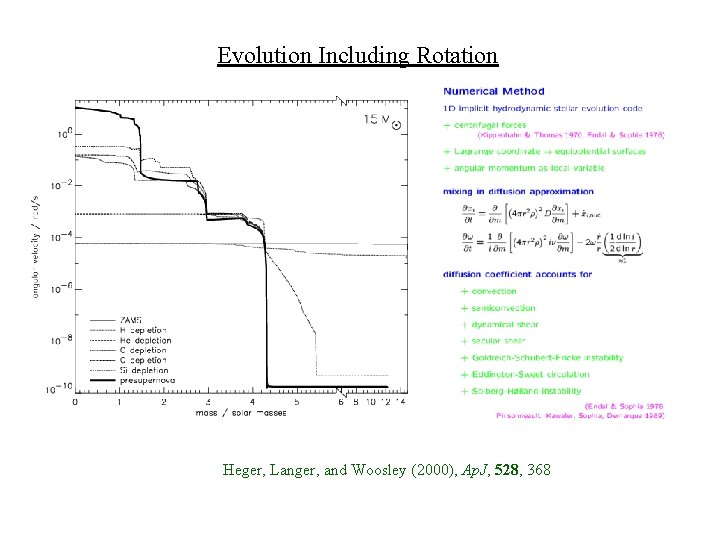 Evolution Including Rotation Heger, Langer, and Woosley (2000), Ap. J, 528, 368 