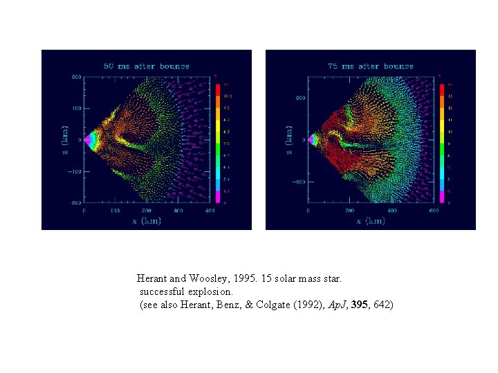 Herant and Woosley, 1995. 15 solar mass star. successful explosion. (see also Herant, Benz,