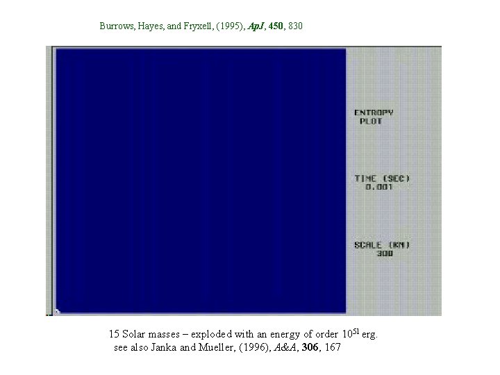 Burrows, Hayes, and Fryxell, (1995), Ap. J, 450, 830 15 Solar masses – exploded