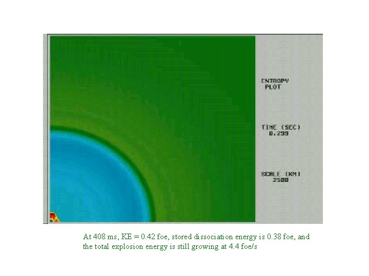 At 408 ms, KE = 0. 42 foe, stored dissociation energy is 0. 38