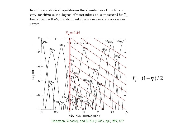 In nuclear statistical equilibrium the abundances of nuclei are very sensitive to the degree