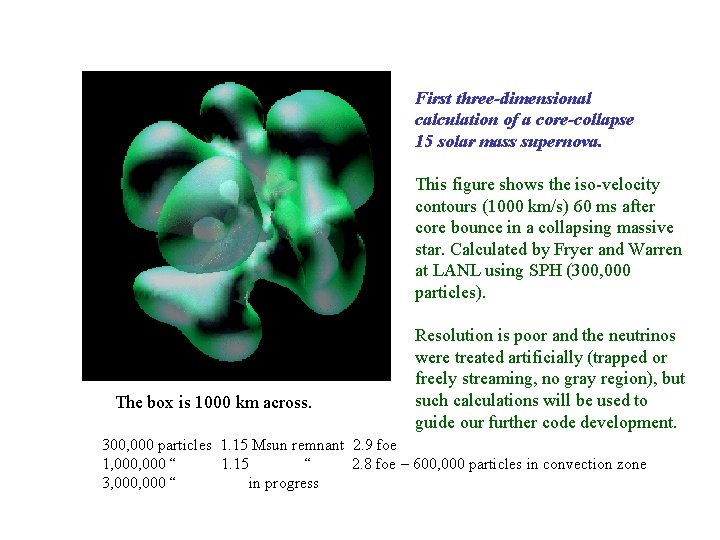 First three-dimensional calculation of a core-collapse 15 solar mass supernova. This figure shows the