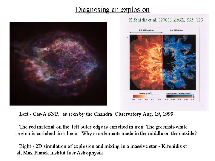 Diagnosing an explosion Kifonidis et al. (2001), Ap. JL, 531, 123 Left - Cas-A