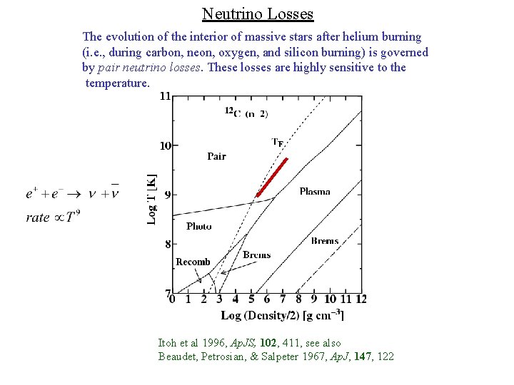 Neutrino Losses The evolution of the interior of massive stars after helium burning (i.