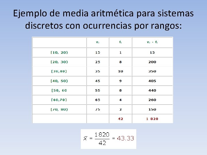 Ejemplo de media aritmética para sistemas discretos con ocurrencias por rangos: 