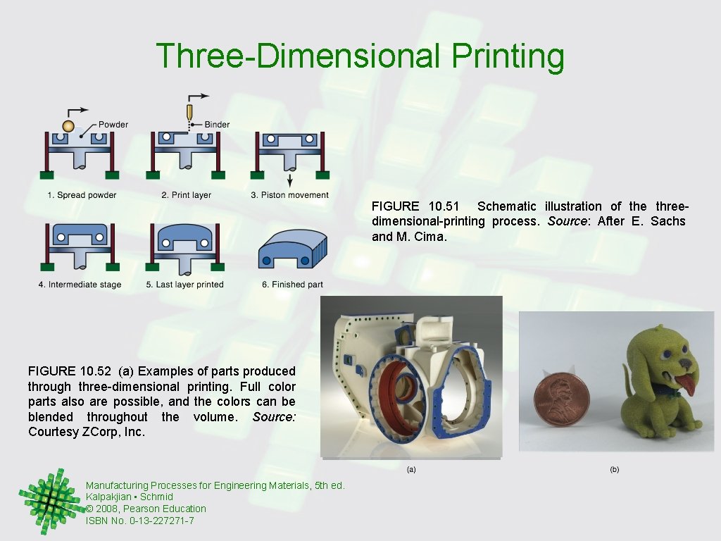 Three-Dimensional Printing FIGURE 10. 51 Schematic illustration of the threedimensional-printing process. Source: After E.