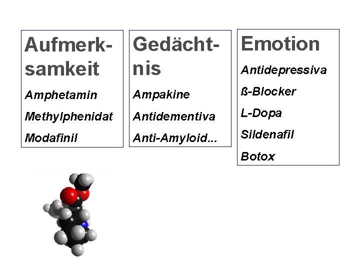 Aufmerksamkeit Gedächtnis Emotion Amphetamin Ampakine ß-Blocker Methylphenidat Antidementiva L-Dopa Modafinil Anti-Amyloid. . . Sildenafil