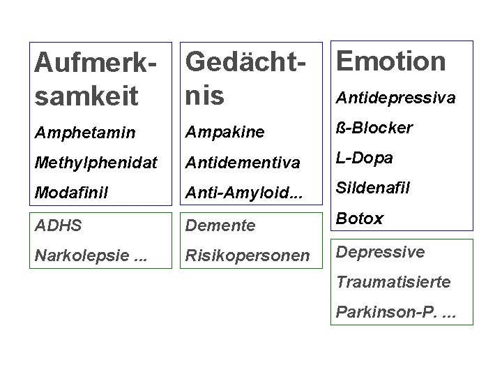 Aufmerksamkeit Gedächtnis Emotion Amphetamin Ampakine ß-Blocker Methylphenidat Antidementiva L-Dopa Modafinil Anti-Amyloid. . . Sildenafil