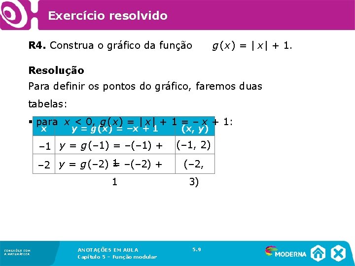 Exercício resolvido R 4. Construa o gráfico da função g(x) = | x| +