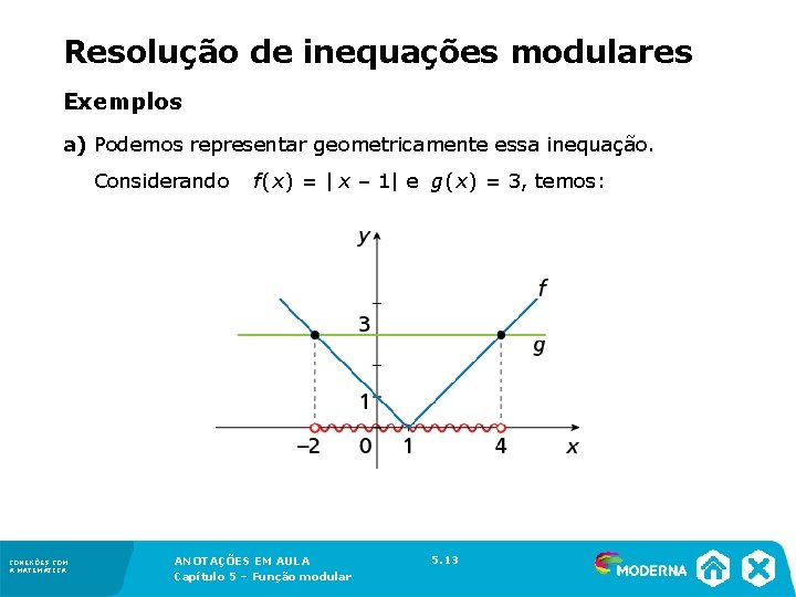 Resolução de inequações modulares Exemplos a) Podemos representar geometricamente essa inequação. Considerando f(x) =
