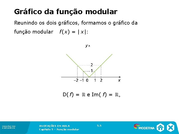 Gráfico da função modular Reunindo os dois gráficos, formamos o gráfico da função modular