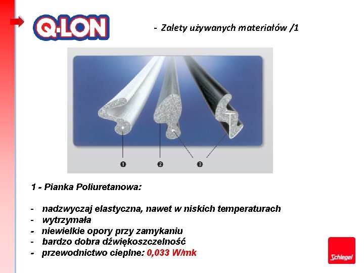 - Zalety używanych materiałów /1 1 - Pianka Poliuretanowa: - nadzwyczaj elastyczna, nawet w