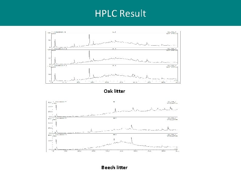 HPLC Result Oak litter Beech litter HPLC Result Oak litter Beech litter