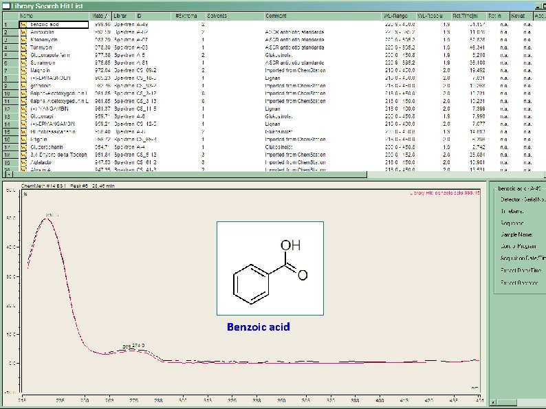 Benzoic acid Benzoic acid