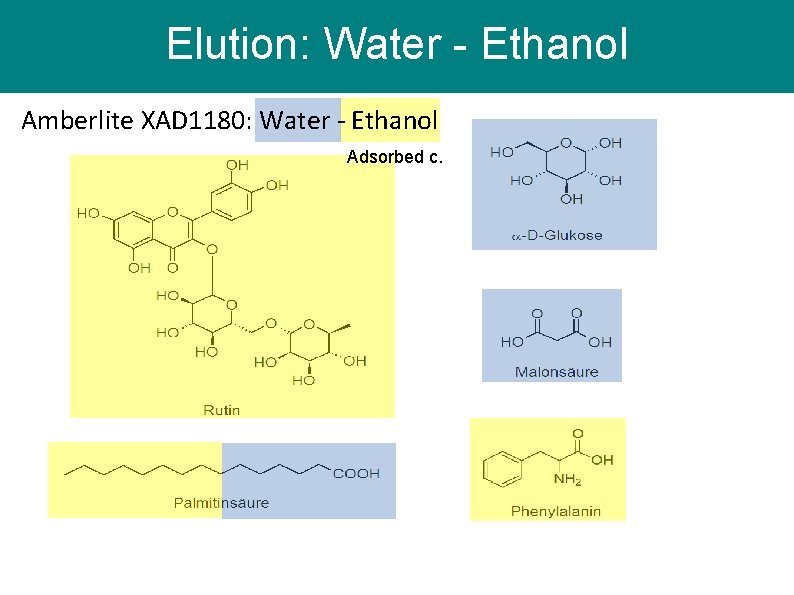 Elution: Water - Ethanol Amberlite XAD 1180: Water - Ethanol Adsorbed c. Elution: Water - Ethanol Amberlite XAD 1180: Water - Ethanol Adsorbed c.
